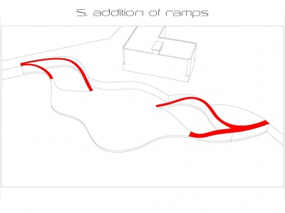 Step 05: Addition of ramps