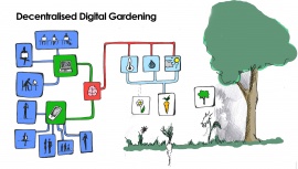 Rdm29 digital garden diagram.jpg
