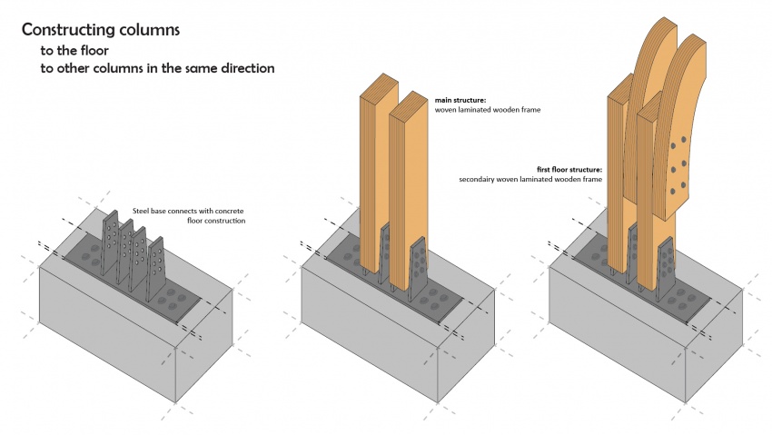 Connection between the concrete floor and wooden columns