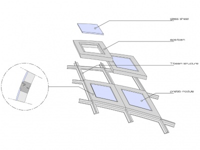 Exploded view of the domes structure