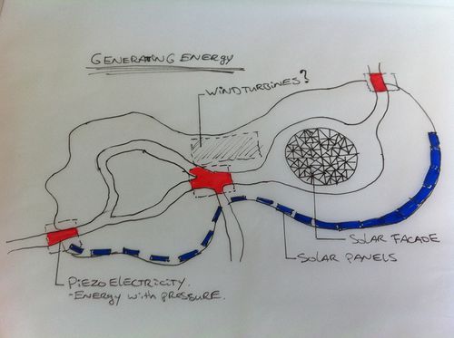 Project 18 concept 2.0 week5 generating energy.JPG