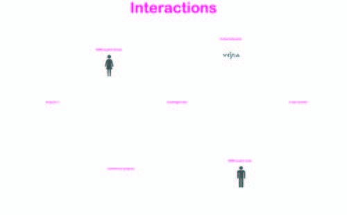 Interactions.jpg